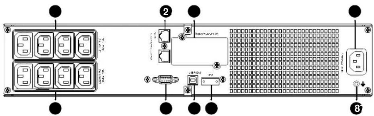 3101 PUT 25KV 10A USB/USB PUT 25KV 10A 2 INTERFACE OPTION USEPS002 EPC MAI 120-180V 8