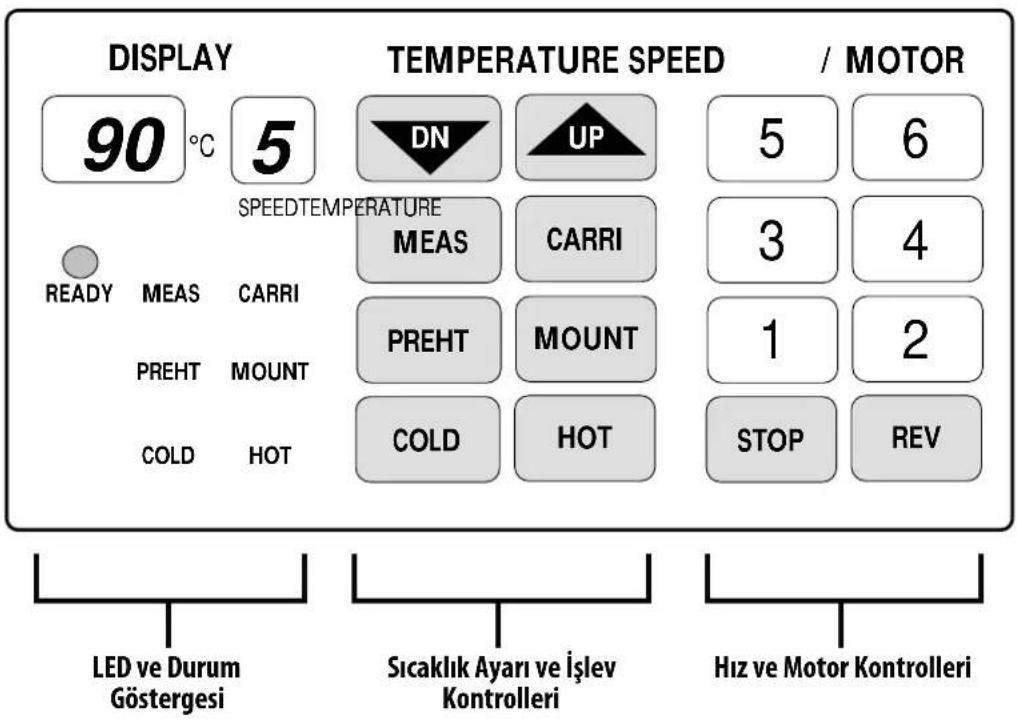 DISPLAY 90 °C 5 SPEEDTEMPERATURE READY MEAS CARRI PREHT MOUNT COLD HOT TEMPERATURE SPEED / MOTOR DN UP MEAS CARRI PREHT MOUNT COLD HOT 5 6 3 4 1 2 STOP REV LED ve Durum Göstergesi Sıcaklık Ayarı ve İşlev Kontrolleri Hız ve Motor Kontrolleri