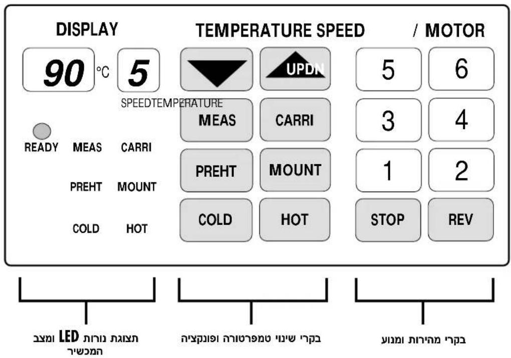 DISPLAY 90 °C 5 SPEEDTEMPERATURE UPDN 5 6 MEAS CARRI 3 4 PREHT MOUNT 1 2 COLD HOT STOP REV THERMISTRY SPEED / MOTOR READY MEAS CARRI PREHT MOUNT COLD HOT