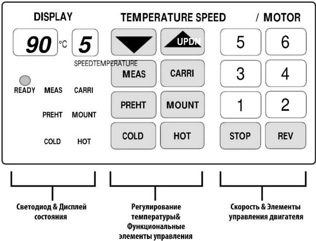DISPLAY 90 °C 5 SPEEDTEMPERATURE READY MEAS CARRI PREHT MOUNT COLD HOT TEMPERATURE SPEED / MOTOR UPDN MEAS CARRI PREHT MOUNT COLD HOT 5 6 3 4 1 2 STOP REV Светодиод & Дисплей состояния Регулирование температуры& Функциональные элементы управления Скорость & Элементы управления двигателя