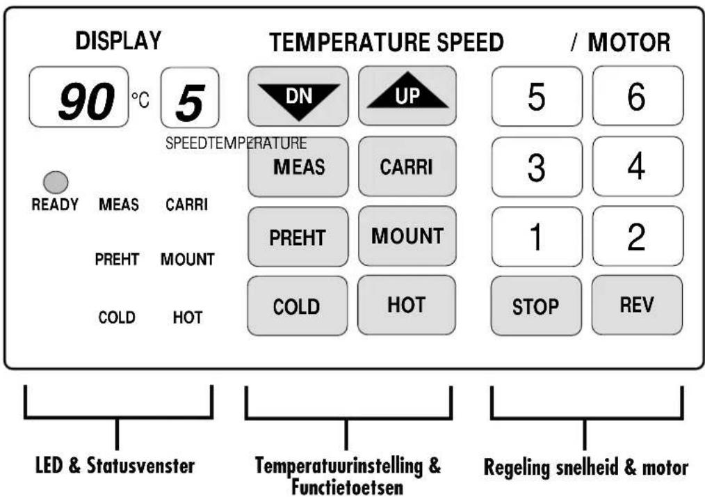 DISPLAY 90 °C 5 SPEEDTEMPERATURE DN UP MEAS CARRI PREHT MOUNT COLD HOT TEMPERATURE SPEED / MOTOR 5 6 3 4 1 2 STOP REV LED & Statusvenster Temperatuurinstelling & Functietoetsen Regeling snelheid & motor