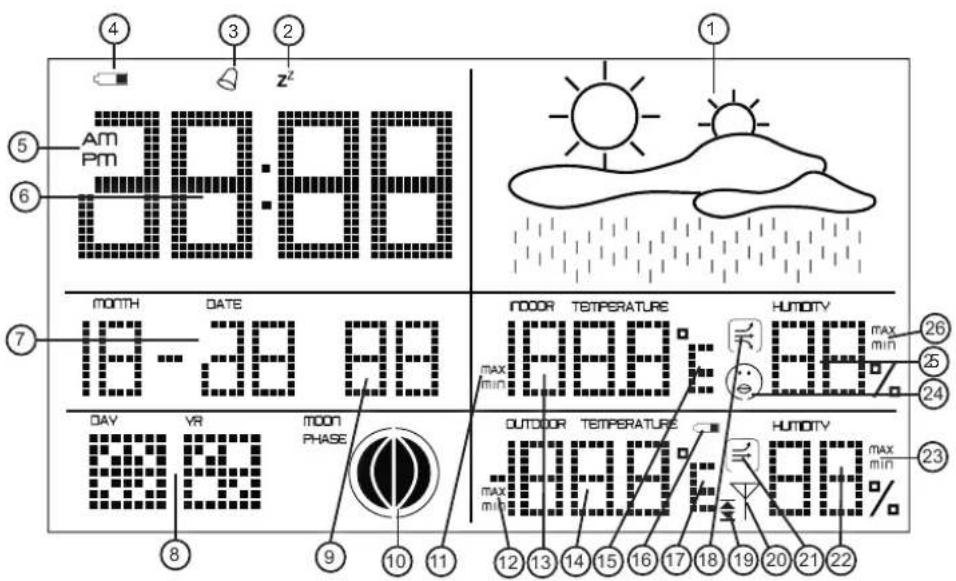 4 3 2 z² 5 Am Pm 6 88:88 100 month DATE 18-28 88 DOOR TETPERATURE HUTOTY max min HUTOTY max max min day VR moon PHASE OUTDOOR TETPERATURE HUTOTY max min HUTOTY max min 9 10 11 12 13 14 15 16 17 18 19 20 21 22