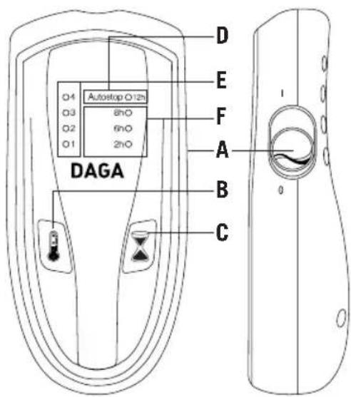 DAGA O4 O3 O2 O1 Autostop O12h 6hO 6hO 2hO E F A B C D