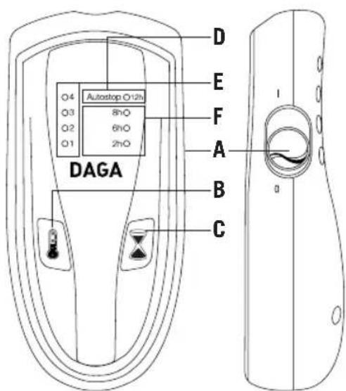 DAGA Autostop O12h 8hO 6hO 2hO A B C D E F I 0