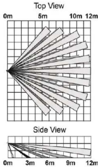 Top View 0m 5m 10m 12m Side View 0m 3m 6m 9m 12m