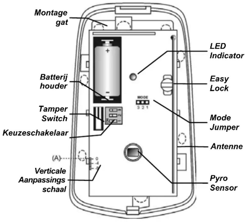 Montage gat Batterij houder Tamper Switch Keuzeschakelaar (A) Verticale Aanpassings schaal LED Indicator Easy Lock MODE 3 2 1 Mode Jumper Antenne Pyro Sensor