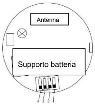 Antenna Supporto batteria 4 3 2