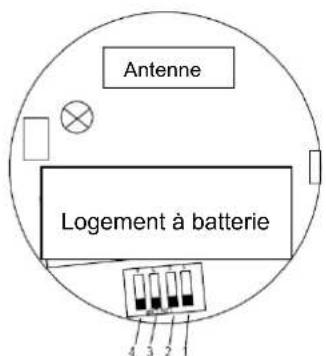 Antenne Logement à batterie 4 3 2 1