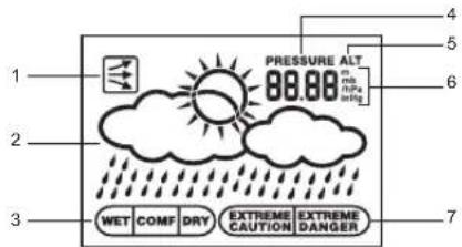 1 2 3 WET COMF DRY EXTREME CAUTION EXTREME DANGER 4 5 6 7