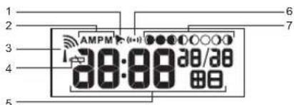 1 2 3 4 5 AMPM (0+1) 28:08 28/38 6 7