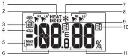 1 2 3 4 5 6 7 8 9 10 MAX MIN HEAT INDEX % 108.88%