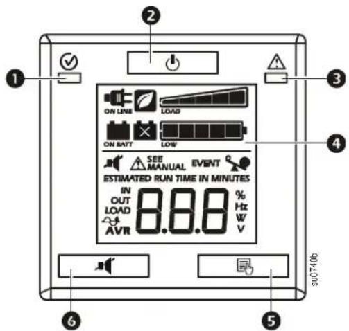 ON LINE LOAD ON BATT LOW SEE MANUAL EVENT ESTIMATED RUN TIME IN MINUTES IN OUT % Hz LOAD W AVR V SU07406