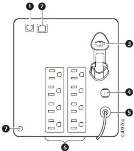 Diagram of an electronic device rear panel with labeled ports and connectors