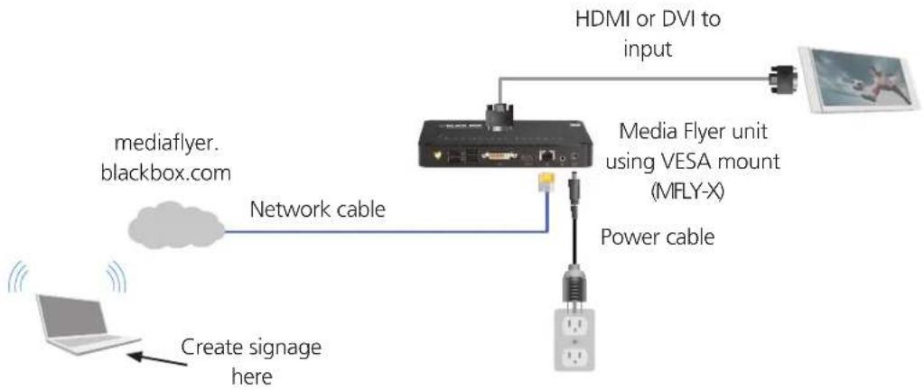 Black Box MediaFlyer Express MFLY-X01 - Hardware Installation - 1