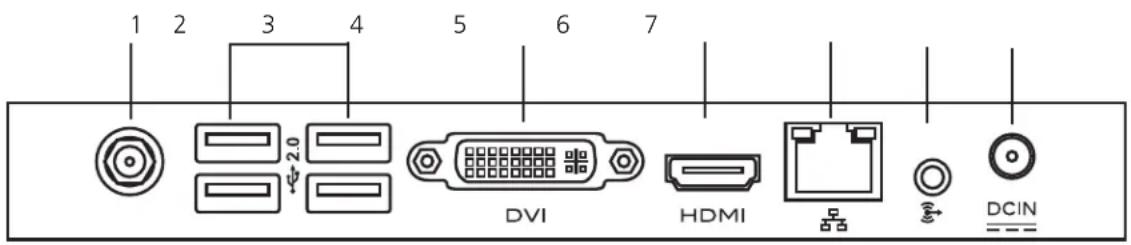 1 2 3 4 5 6 7 DVI HDMI DCIN