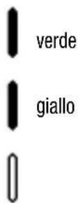 Gewiss GW14712 - Funzionamento - 6