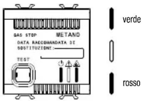 GAS STOP METAND DATA RACCOHANDATA 3T SOSTITUZIONE: TEST verde rosso
