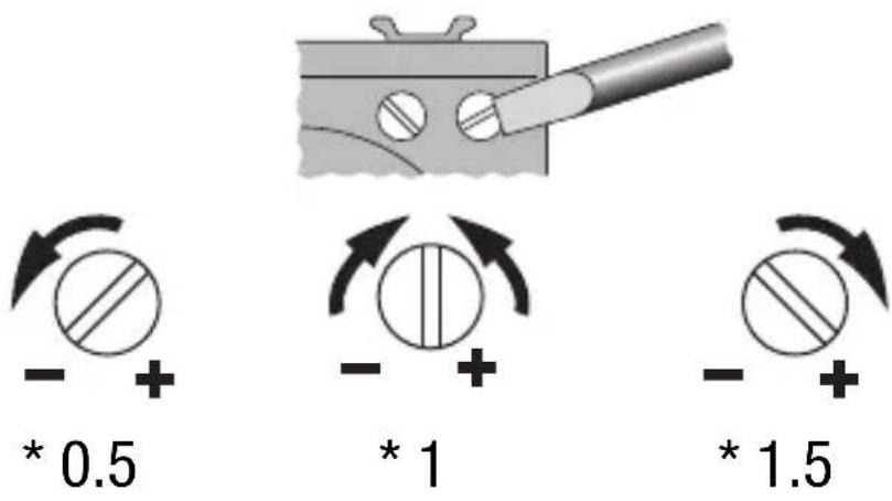 Gewiss GW14786 - Connexions électriques - 4