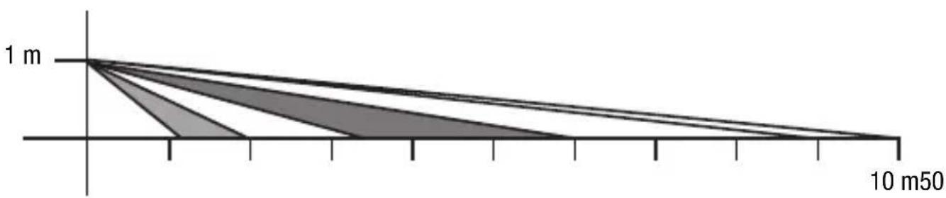 Gewiss GW14786 - TECHNISCHE DATEN - 2