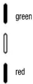 Gewiss GW20868 - Test procedure - 2