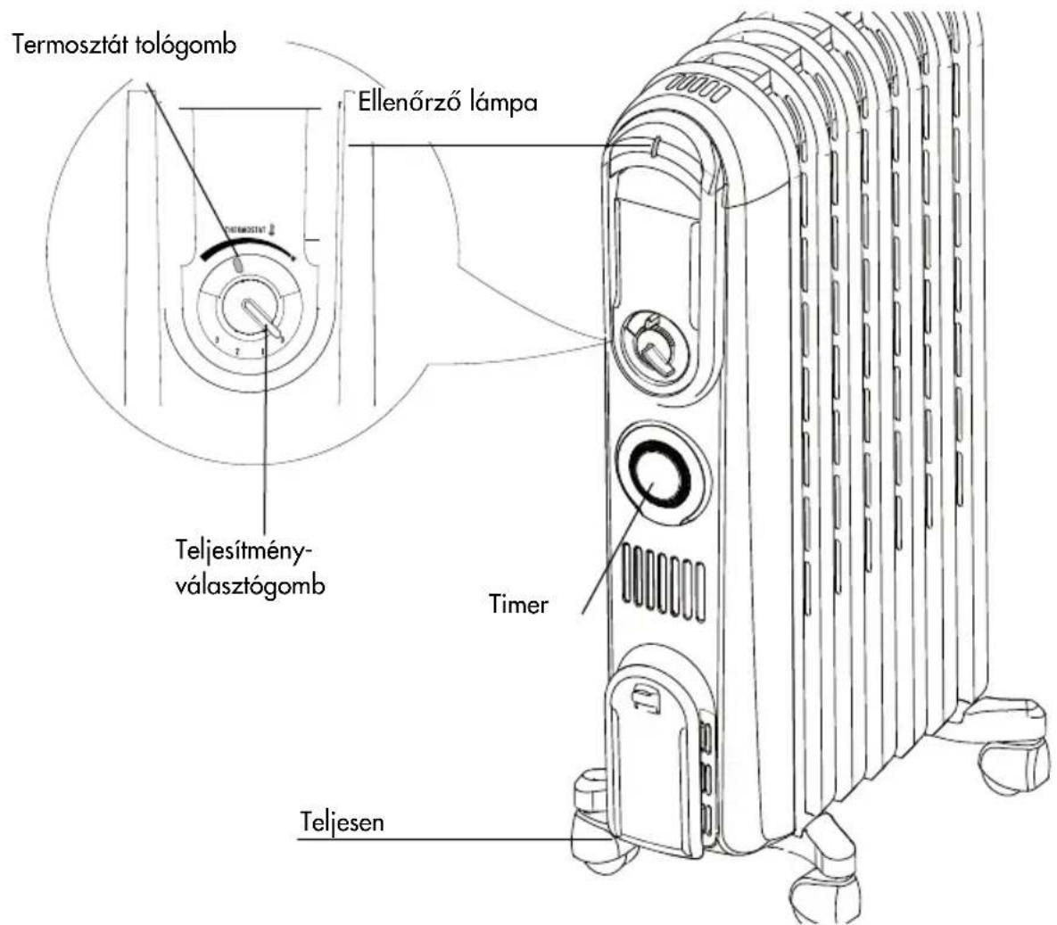 Termosztát tologomb Ellenőrzó lámpa Teljesítmény- választógomb Timer Teljesen