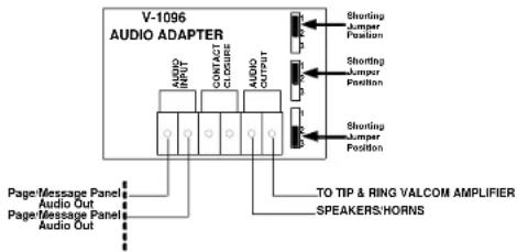 V-1096 AUDIO ADAPTER AUDIO INPUT CONTACT CLOSED AUDIO OUTPUT Shoring Lumper Position Shoring Lumper Position Shoring Lumper Position Page/Message Panel Audio Out Page/Message Panel Audio Out TO TIP & RING VALCOM AMPLIFIER SPEAKERS/HORNS