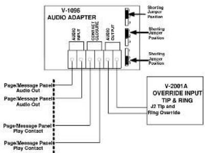 graph TD A["V-1095 AUDIO ADAPTER"] --> B["Shouting Jumpor Position"] A --> C["Shouting Jumpor Position"] A --> D["Shouting Jumpor Position"] A --> E["Shouting Jumpor Position"] A --> F["SHARING Jumpor Position"] A --> G["SHARING Jumpor Position"] H["V-2001A OVERRIDE INPUT TIP & RING"] --> I["J2 Tip…