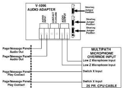 graph TD A["V-1096 AUDIO ADAPTER"] --> B["Audio Input"] A --> C["Contact Closure"] A --> D["Output"] A --> E["Shoring"] A --> F["Jumper Position"] A --> G["Shoring"] A --> H["Jumper Position"] A --> I["Shoring"] A --> J["Jumper Position"] A --> K["Page/Message Panel Audio Out"] A --> L["Page/Message…