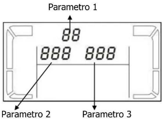 Parametro 1 88 888 888 Parametro 2 Parametro 3