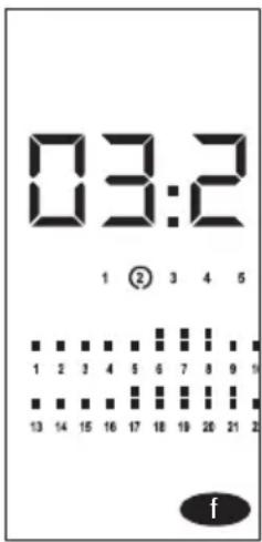 03:2 1 ② 3 4 5 1 2 3 4 5 6 7 8 9 10 13 14 15 16 17 18 19 20 21 22 f