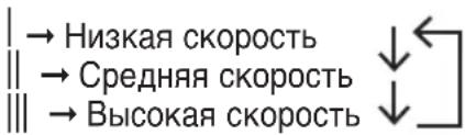 | → Низкая скорость || | → Средняя скорость |||| | → Высокая скорость