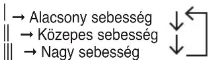 | → Alacsony sebesség || → Közepes sebesség |||| → Nagy sebesség