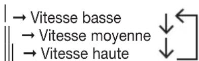 | → Vitesse basse || | → Vitesse moyenne || | → Vitesse haute