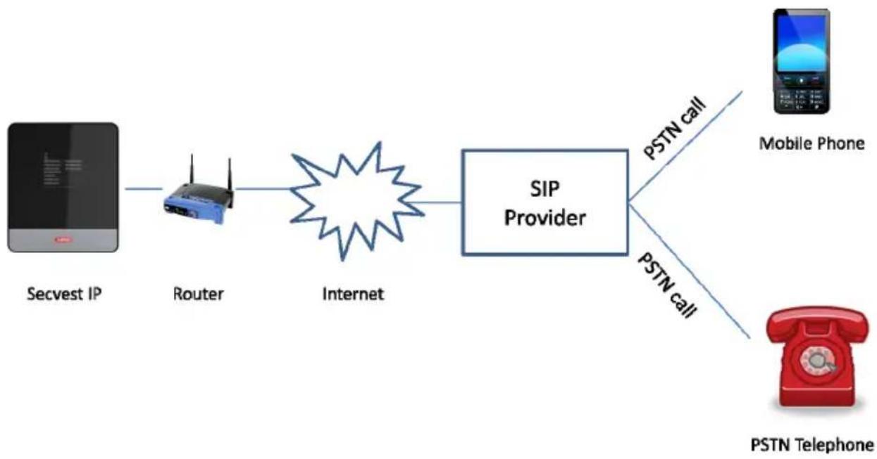 ABUS FUAA10011 - Option: SIP to PSTN telephony (subject to a charge) - 3