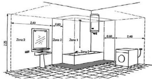 2.40 0.60 Zona 3 Zona 2 Zona 1 45-Zona 0 0.60 2.40 1/2 cm