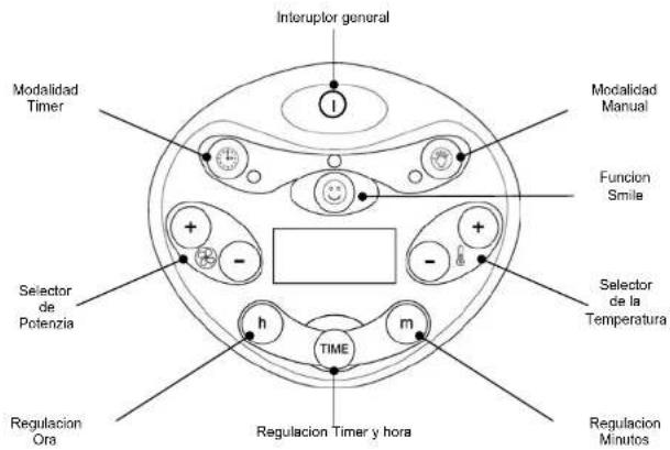 Interruptor general Modalidad Timer Modalidad Manual Funcion Smile Selector de Potenzia Selector de la Temperatura Regulacion Ora TIME m Regulacion Timer y hora Regulacion Minutos