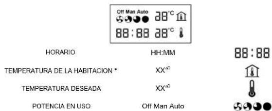 Off Man Auto 28°C 88:88 28°C HORARIO HH:MM TEMPERATURA DE LA HABITACION * XX°C TEMPERATURA DESEADA XX°C POTENCIA EN USO Off Man Auto