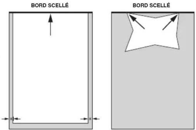 BORD SCELLÉ BORD SCELLÉ