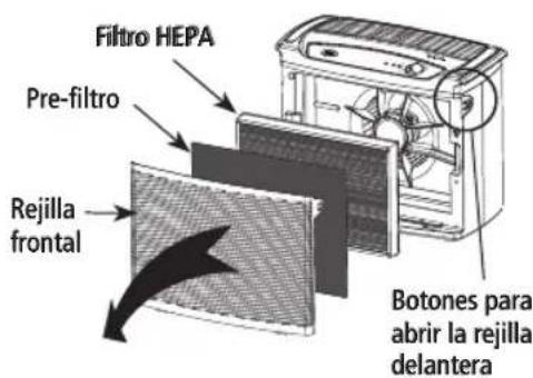 Filtro HEPA Pre-filtro Rejilla frontal Botones para abrir la rejilla delantera