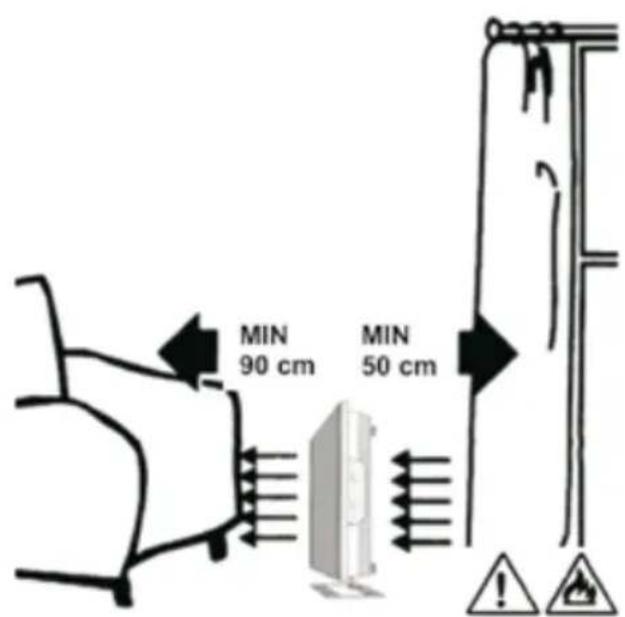 MIN 90 cm MIN 50 cm