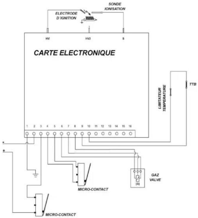 ELECTRODE D'IGNITION SONDE IONISATION HV1 HV2 8 CARTE ELECTRONIQUE LIMITATEUR TEMPERATURE TTB 1 2 3 4 5 6 7 8 9 10 11 12 13 14 15 16 + - MICRO-CONTACT GAZ VALVE MICRO-CONTACT + -