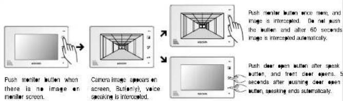 Push modifier button when there is no image on modifier screen. Camera image specors on screen, Button, voice smoking is intercoated. Push member button once time, and image is intercepted. Do not push the button and after 60 seconds image is intercepted automatically. Push dear open button after speak button, and front dear eyes. 5 seconds after sashing dear open button, speaking ends automatically.