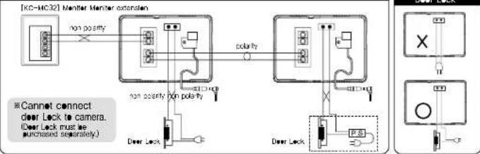 Syscom KCVD372W - ■ Product connection diagram - 2