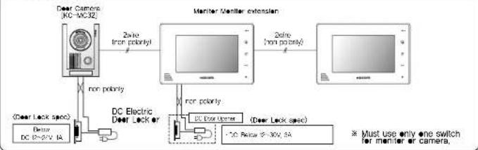 Syscom KCVD372W - ■ Product connection diagram - 1