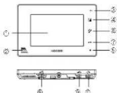 Diagram of a device with labeled ports and internal components, including a rectangular panel and a side-view schematic.