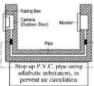 Syscom KCVD372W - Cautions - 1