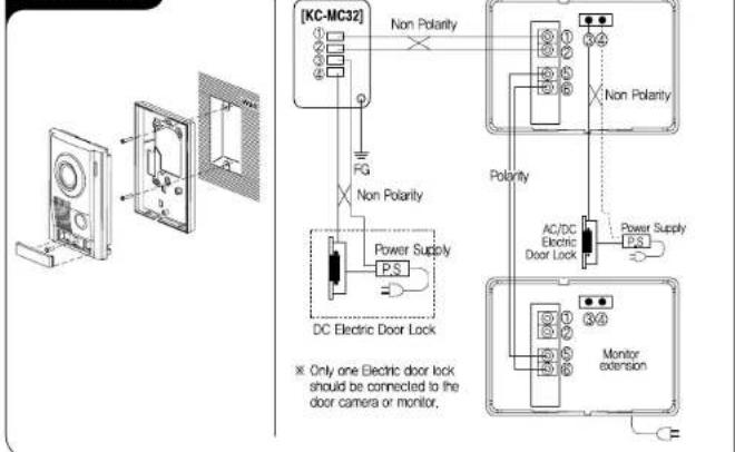 [KC-MC32] Non Polarity FG Non Polarity Power Supply P.S. DC Electric Door Lock × Only one Electric door lock should be connected to the door camera or monitor. Non Polarity Polarity AC/DC Electric Door Lock Power Supply P.S. Monitor extension
