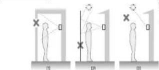 Diagram illustrating human posture and movement with X marks indicating correct and incorrect positions, labeled (1) to (3)