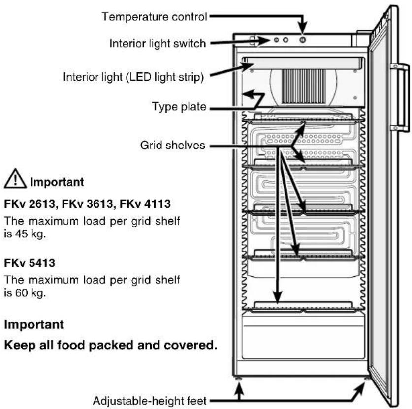 Temperature control Interior light switch Interior light (LED light strip) Type plate Grid shelves Important FKv 2613, FKv 3613, FKv 4113 The maximum load per grid shelf is 45 kg. FKv 5413 The maximum load per grid shelf is 60 kg. Important Keep all food packed and covered. Adjustable-height feet