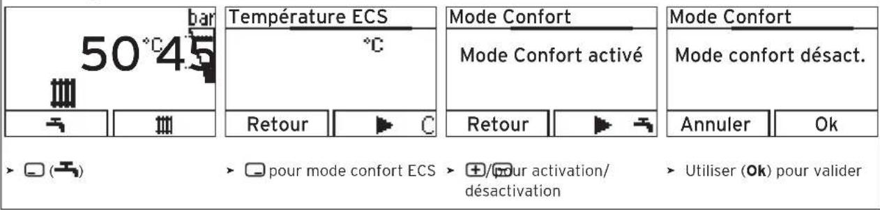 bar 50°C45 Température ECS °C Retour C Mode Confort Mode Confort activé Retour C Mode Confort Mode confort désact. Annuler Ok pour mode confort ECS +/pour activation/ désactivation Utiliser (Ok) pour valider